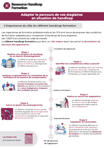 RHF Paca - Plaquette d'une adaptation de parcours