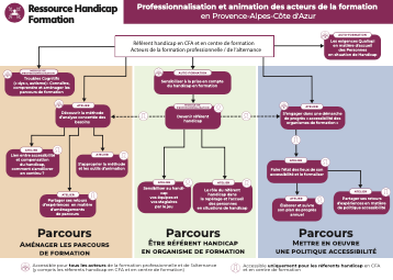 RHF Paca - Plaquette démarche de progrès